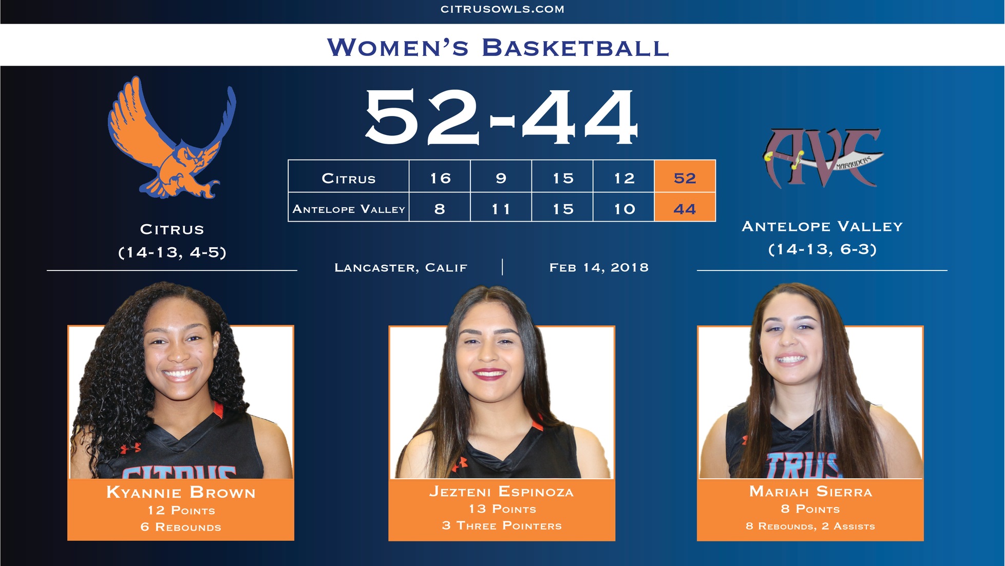 Lady Owls Prey on Antelope Valley in Redemption Win