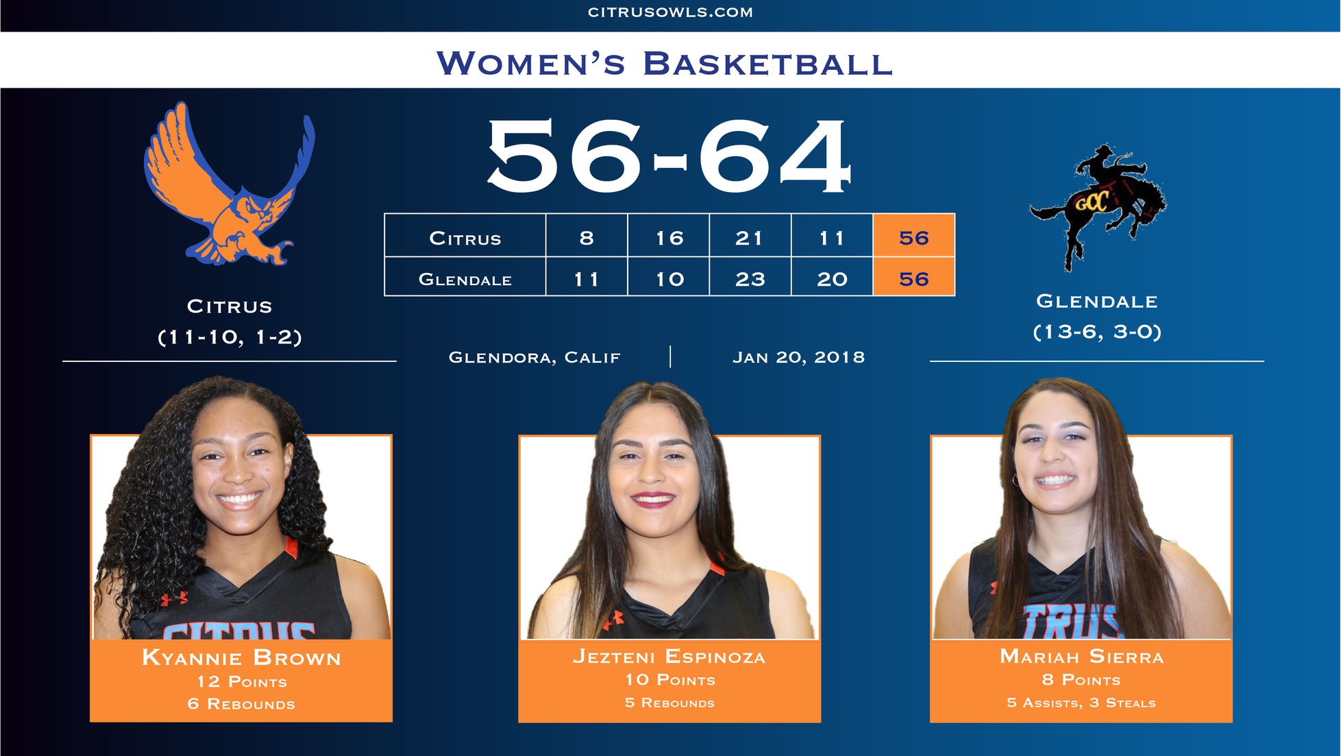 Owls Play Vaqueros Tightly But Fall Short