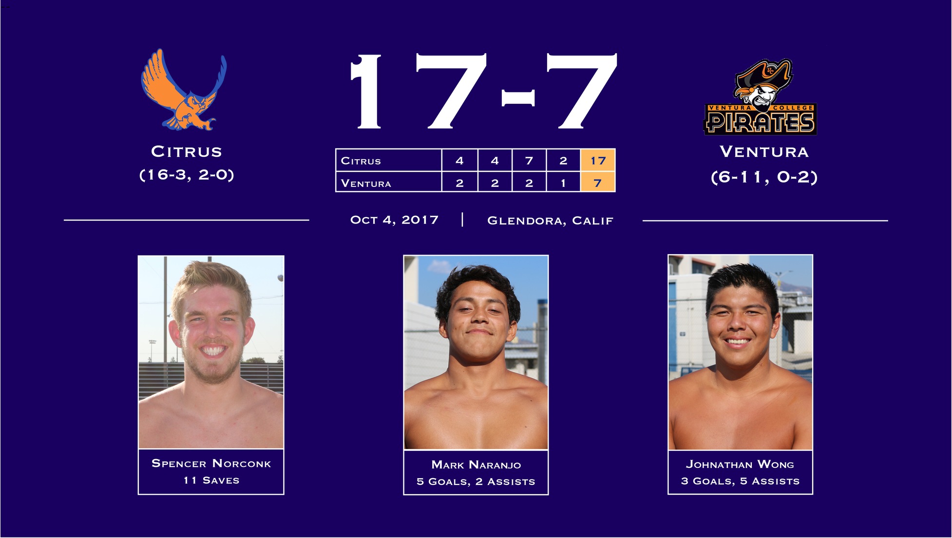 Men&rsquo;s Water Polo Team: Back On Track